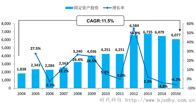 空壓機應用行業(yè)分析-1-時代科儀_副本.png