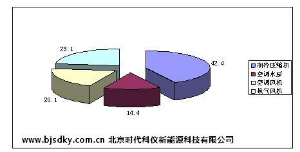 節(jié)能服務公司紛紛實施中央空調(diào)節(jié)能 實測效果顯著
